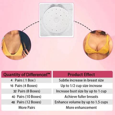 🔥2024 NEW HOT SALE🔥Breast Enhancement Patch Mask