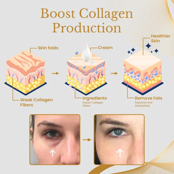 ANTI-WRINKLE EYE CREAM WITH COLLAGEN